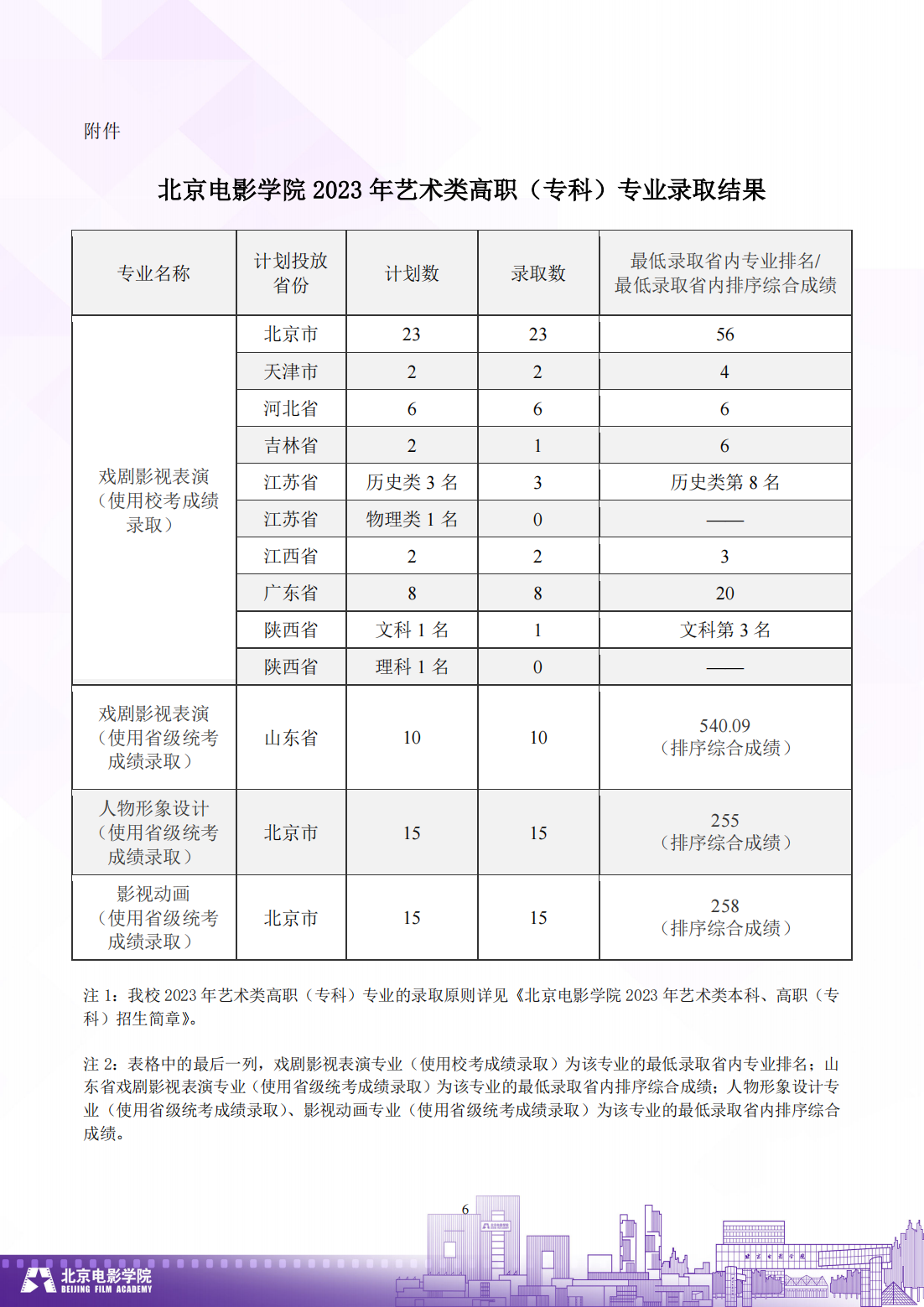 北京电影学院 2024 年艺术类高职（专科）招生简章